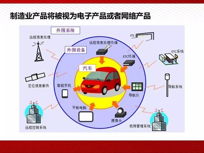 工業4.0與智能制造